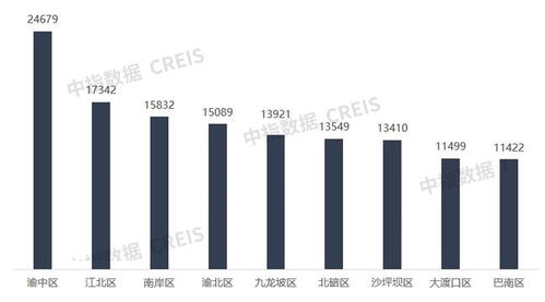 2021年重庆房地产企业销售业绩top30