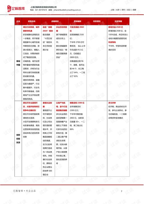 房地产行业研究 一文回顾eh50房企2020h1业绩会.pdf