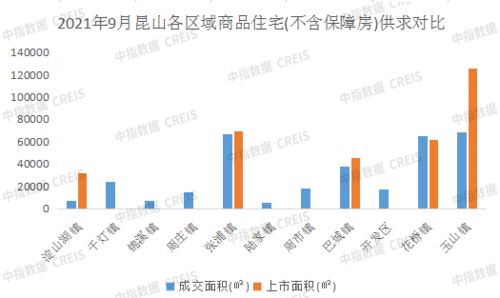 2021年1 9月苏州房地产企业销售业绩top10