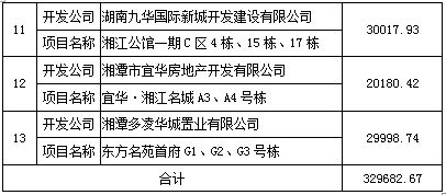 湘潭市2020年9月份房地产市场交易情况报告