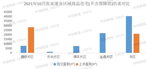 2021年1 10月苏州房地产企业销售业绩top10