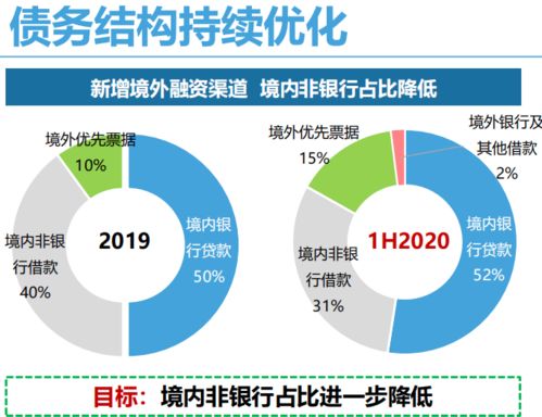 财务稳健新增土储90 在二三线城市 中梁控股迎来重要发展期