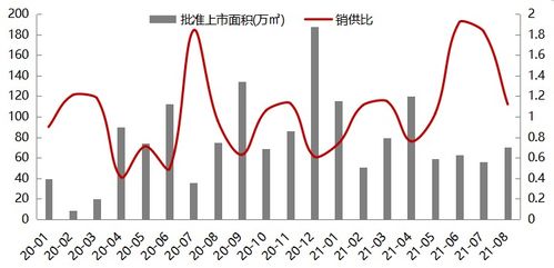 2021年1 8月北京房地产企业销售业绩top20