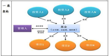 中国房地产融资渠道 融资产品及实务方法