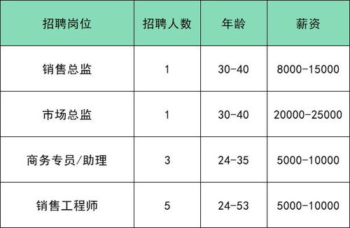 共招106人 部分岗位月薪过万 通州家门口的工作别错过