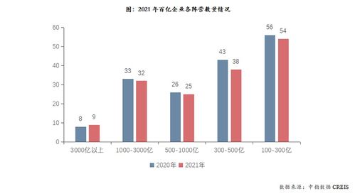 中指院 2021年1 12月中国房地产企业销售业绩top200