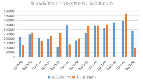 2021年1 8月苏州房地产企业销售业绩top10