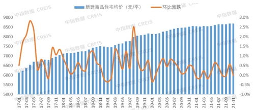 2021年1 11月唐山房地产企业销售业绩top10