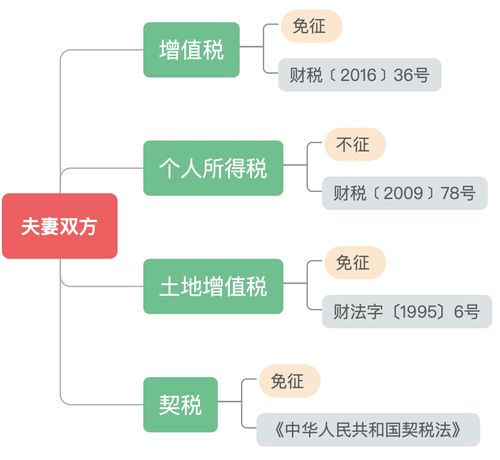 独生子女无法继承房产 2024年起,父母房产要这样过户