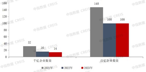 2023年1 10月中国房地产企业销售业绩排行榜