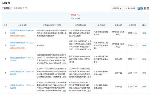 我爱我家北京公司被北京海淀区取消网签资格,企查查显示公司多次受罚