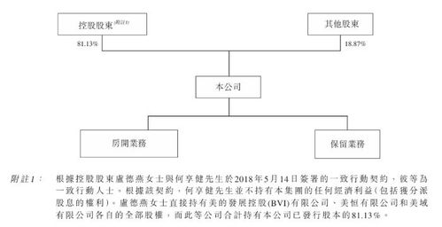 股价暴涨69.87 美的置业拟将房地产开发业务进行内部重组