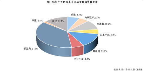 中指院 2021年1 12月中国房地产企业销售业绩top200