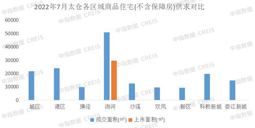 2022年1 7月苏州房地产企业销售业绩top10