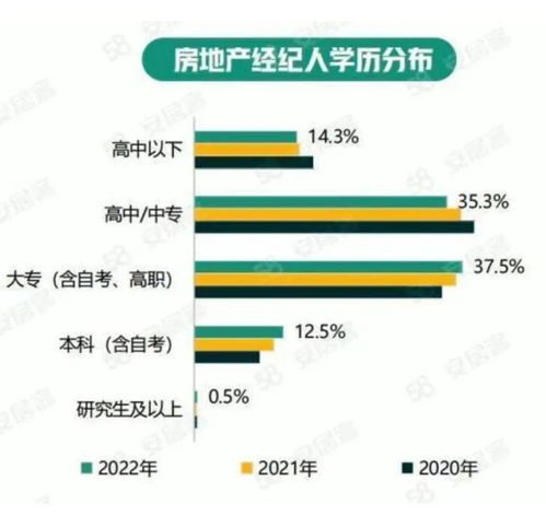 广州当骑手要走后门 本科毕业送外卖的,越来越多了