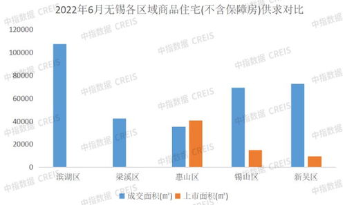 2022年上半年无锡房地产企业销售业绩top10