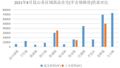 2021年1 8月苏州房地产企业销售业绩top10