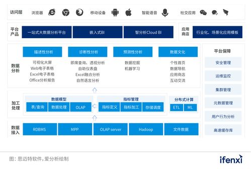 2022爱分析银行数字化实践报告