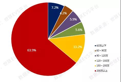 年末房价下行,成交持续上升,北京楼市或将迎来 小阳春