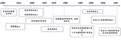 北京交通大学2014年房地产mba招生简章